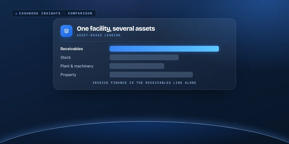 Asset-based lending bars: receivables, stock, plant and machinery, and property