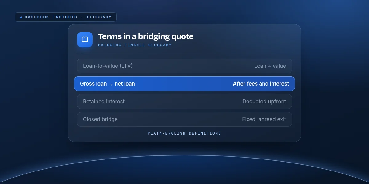 Glossary panel of bridging finance terms: loan-to-value, gross and net loan, retained interest and closed bridge