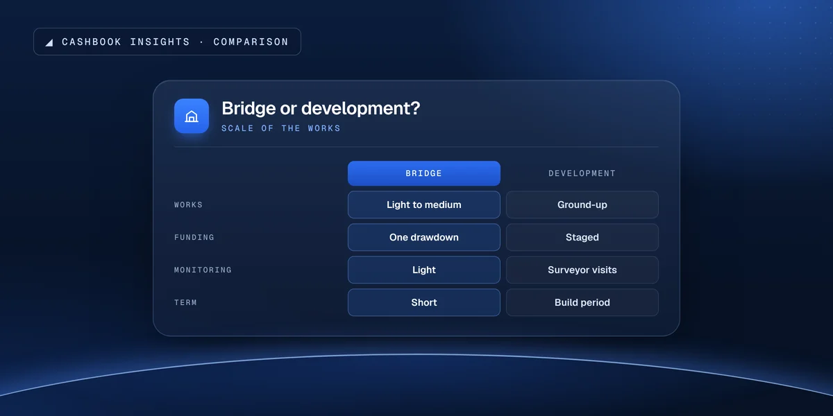 Bridging finance compared with development finance on works, drawdowns, monitoring and term