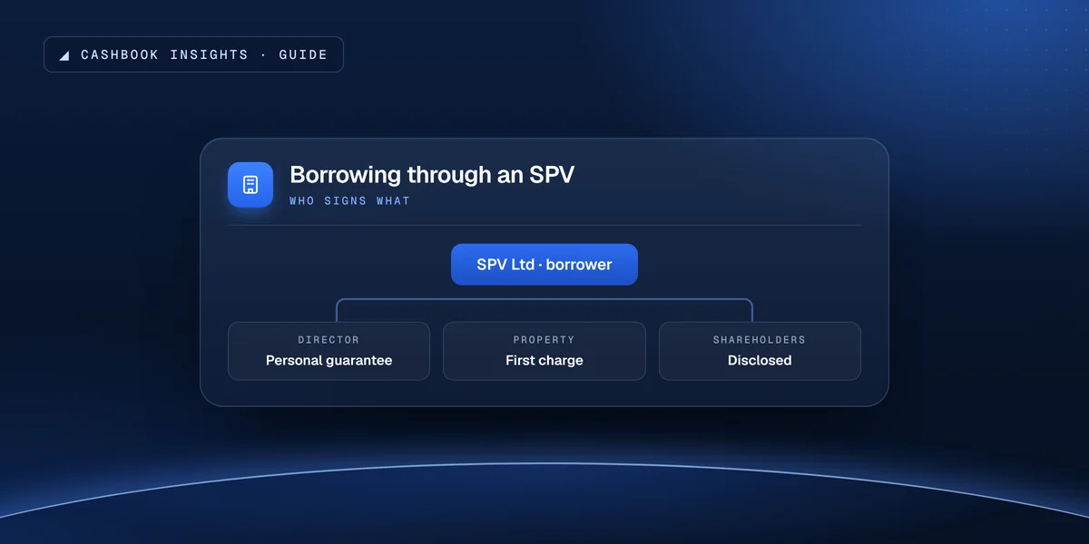 A diagram of an SPV borrowing structure with director guarantee, property charge and shareholders