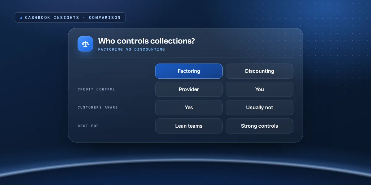 Comparison panel: who controls collections under factoring and under invoice discounting