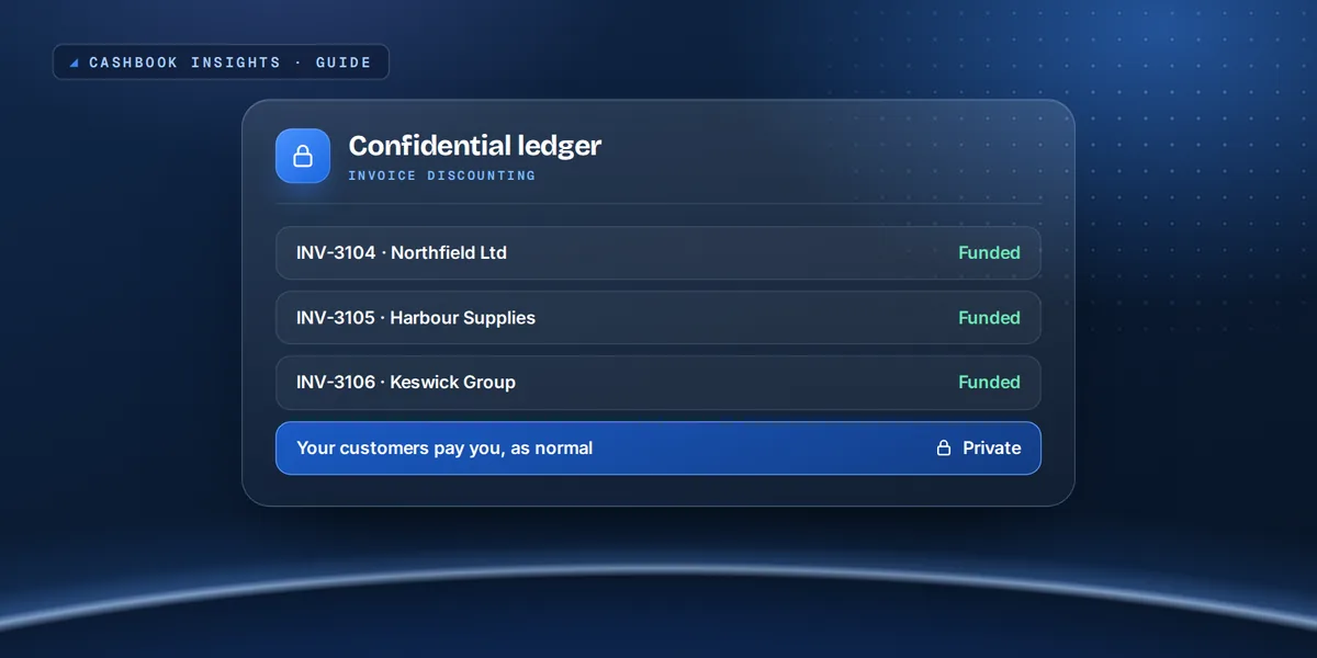 Confidential ledger: funded invoices while customers pay the business as normal