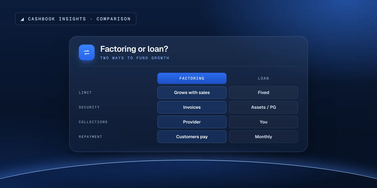 Invoice factoring compared with a business loan on limit, security, collections and repayment