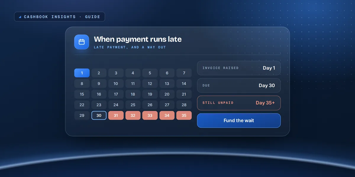 Calendar of an invoice running late past its due date, with funding bridging the wait