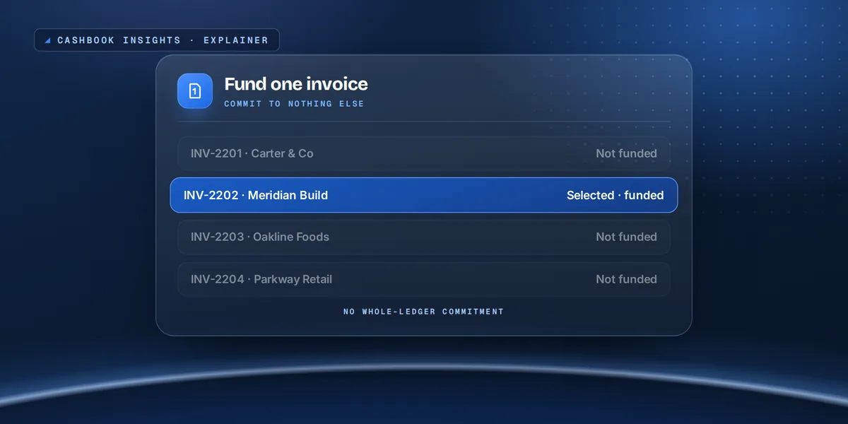 One selected invoice funded from a ledger, with no whole-ledger commitment