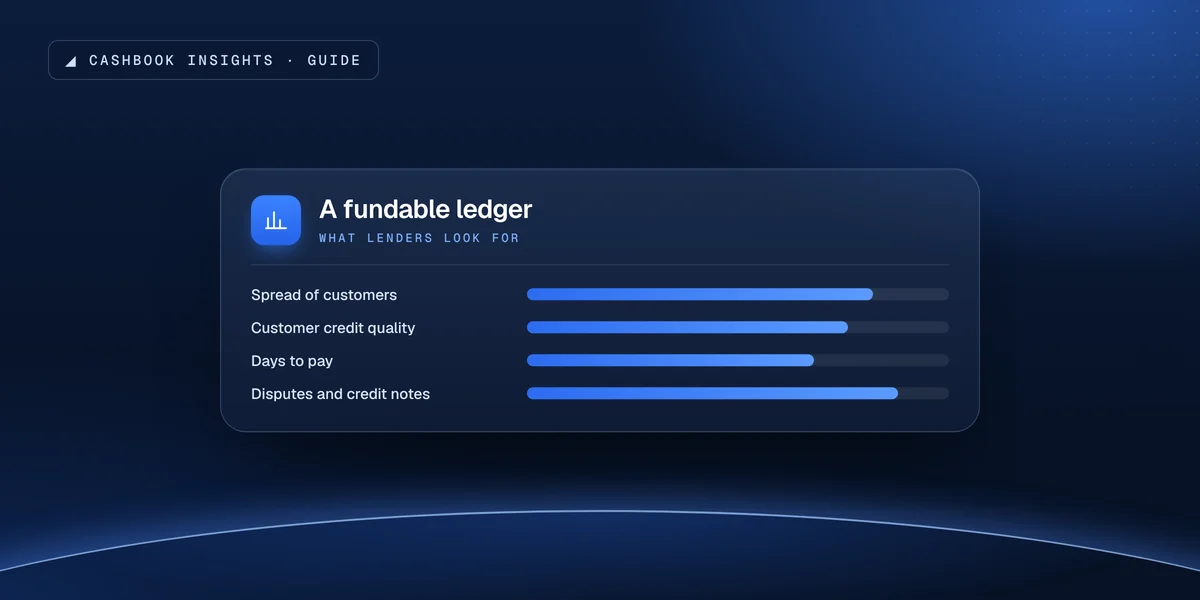 Meters showing customer spread, credit quality, payment days and low disputes in an attractive ledger