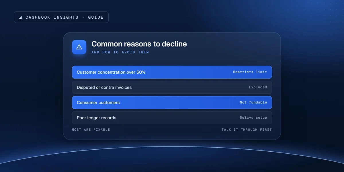 Common reasons invoice finance applications are declined, such as concentration and disputed invoices